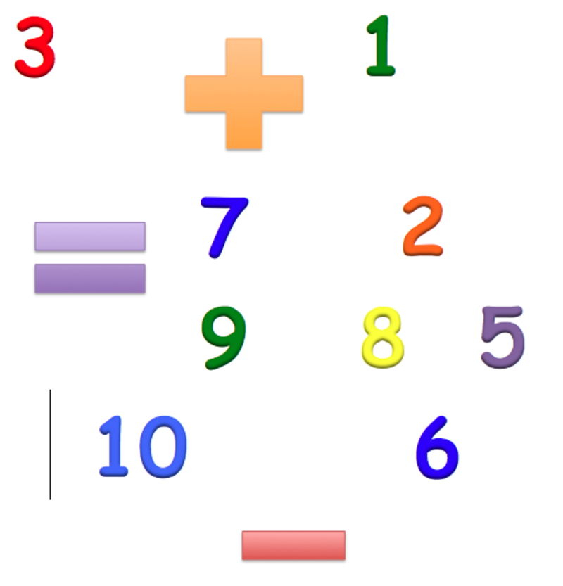 Second grade Lesson Put It All Together | BetterLesson