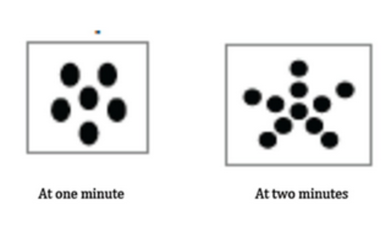 Ninth grade Lesson Arithmetic Sequences Growing Dots