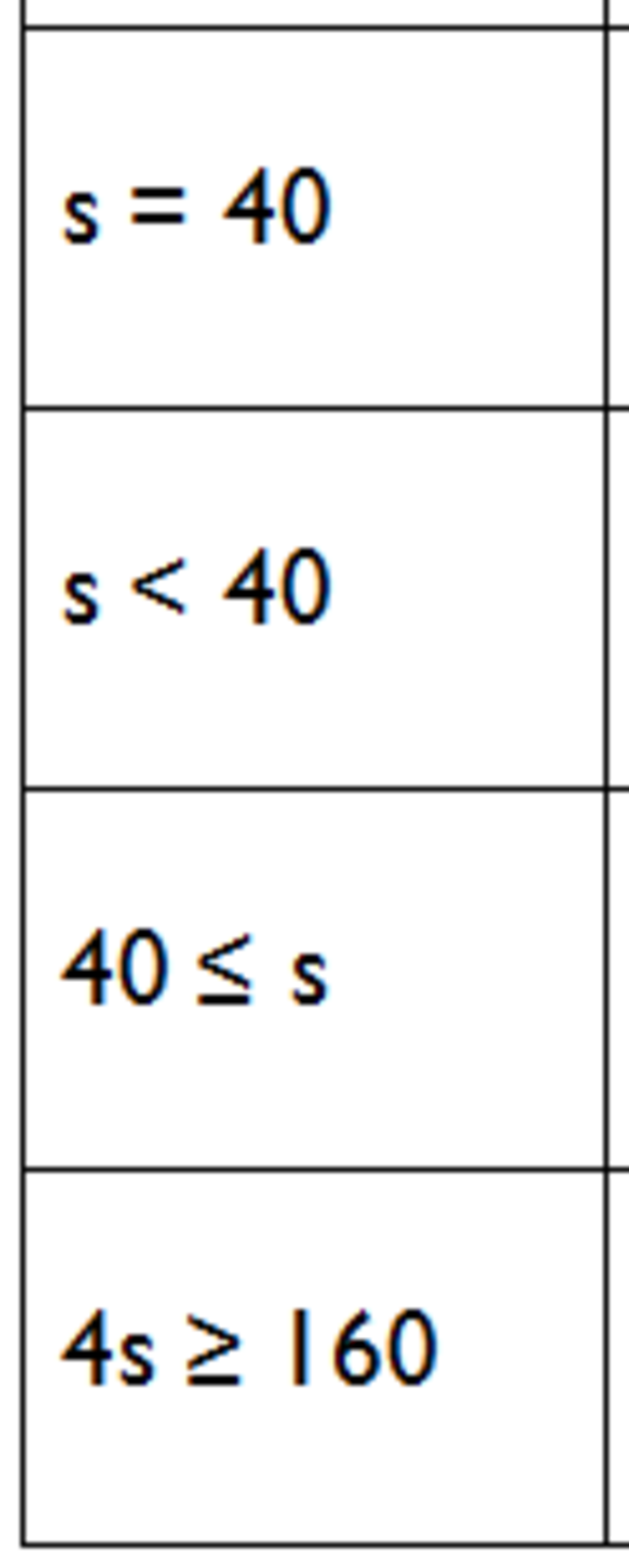 Sixth grade Lesson Working with Inequalities | BetterLesson