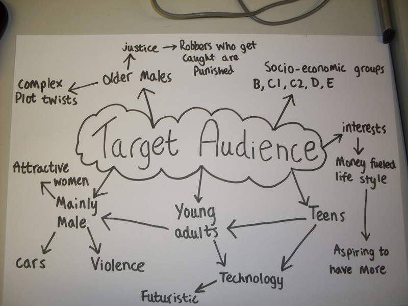 Seventh grade Lesson Target Audience BetterLesson
