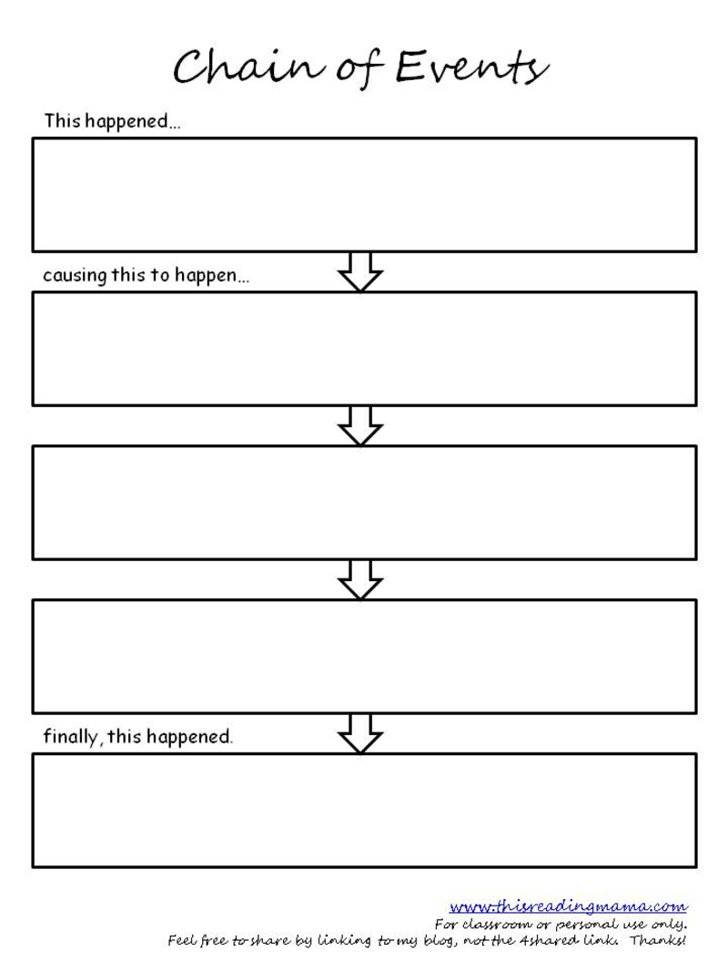 seventh-grade-lesson-text-structure-cause-and-effect-part-2
