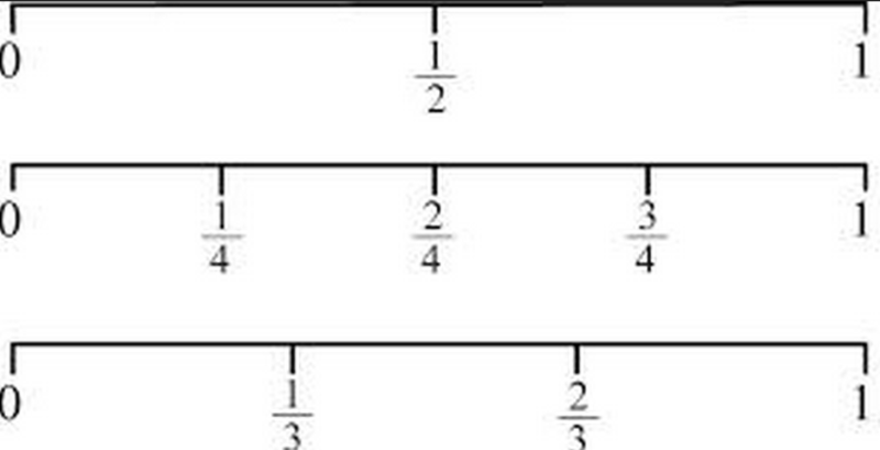 Third Grade Lesson Fractions On A Number Line Betterlesson