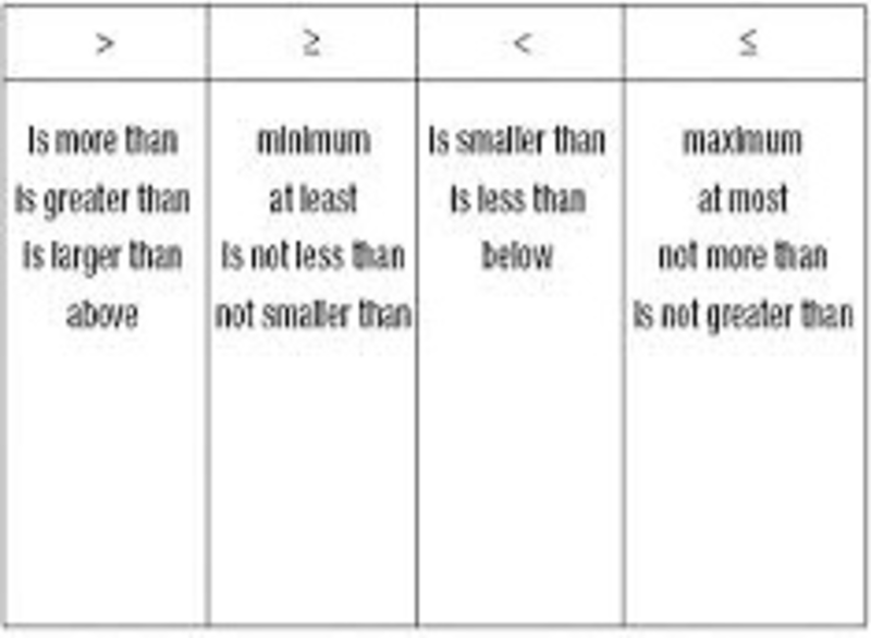 sixth-grade-lesson-more-solving-one-step-inequalities-using-reasoning