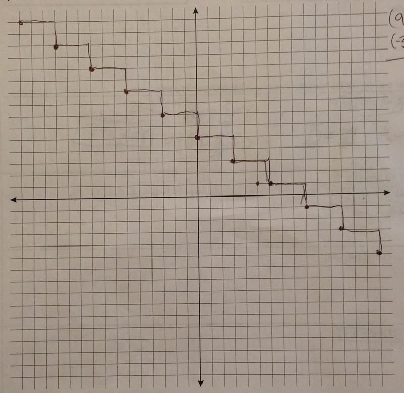 Ninth grade Lesson A Graph is a Set of Points BetterLesson