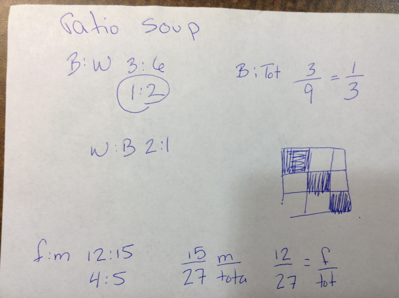 Seventh grade Lesson Comparing ratios | BetterLesson