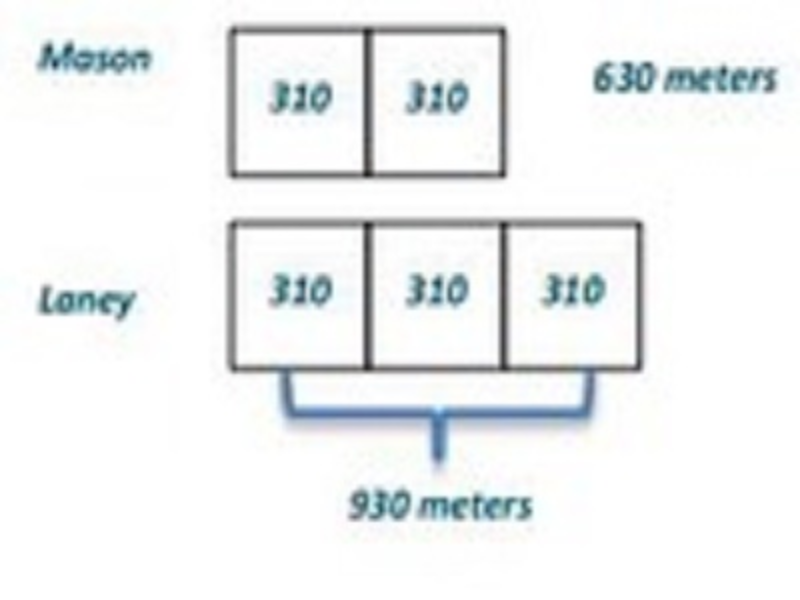 Sixth grade Lesson Multistep Tape Diagrams, Part 2 BetterLesson