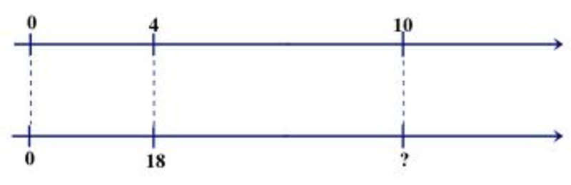 Sixth Grade Lesson Ratios And Double Number Lines Betterlesson Sixth Grade Lesson Ratios And Double Number Lines Betterlesson