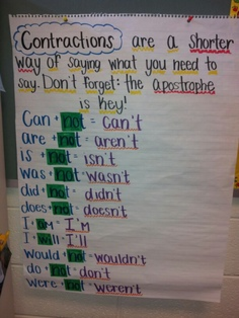 First grade Lesson Contractions With "Have" | BetterLesson