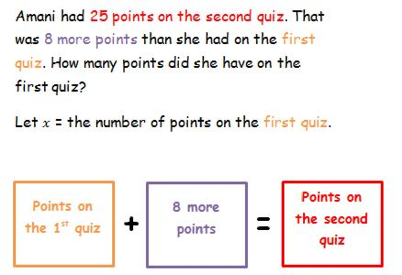 Seventh grade Lesson Verbal Models and Equations | BetterLesson