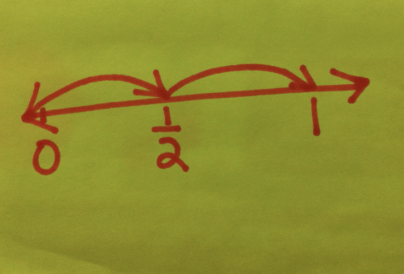 Fifth grade Lesson Using Benchmark Fractions to Estimate Sums & Differences