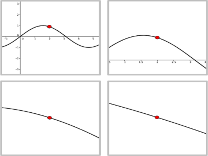 Twelfth grade Lesson Local Linearization, 1st and 2nd ...