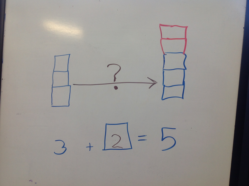 First grade Lesson Finding the Unknown: Solving Problems with Unknown