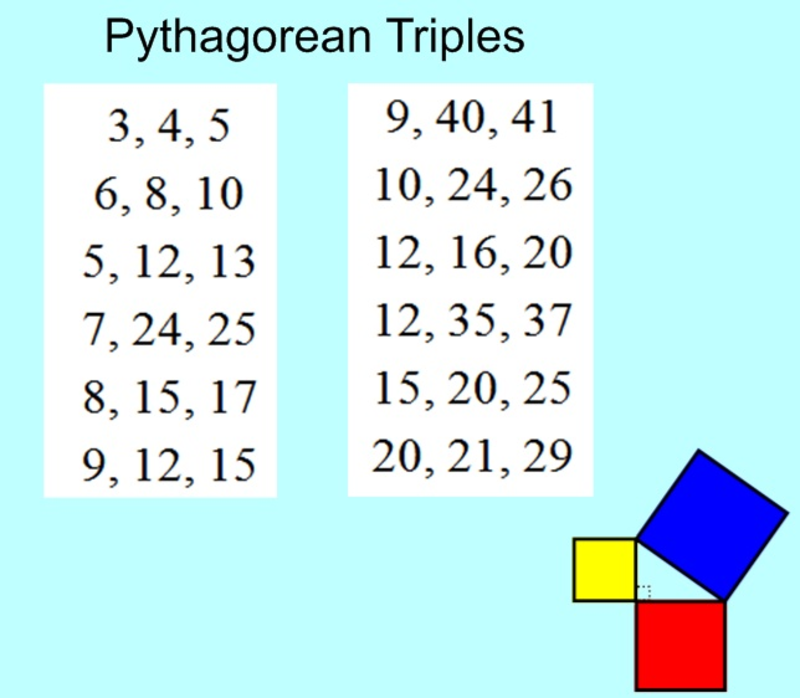 Eighth Grade Lesson Playing Around With Pythagoras Day 2