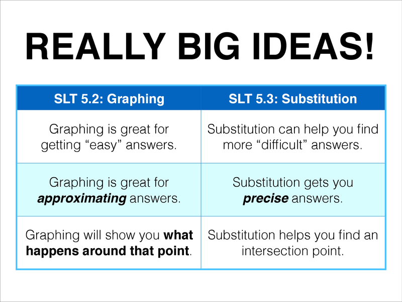 Ninth Grade Lesson REALLY BIG IDEAS Graphing Vs Substitution