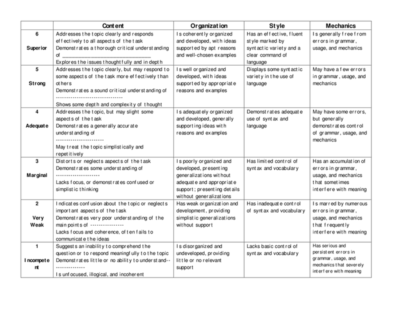 Eleventh grade Lesson Evaluating and Editing Writing