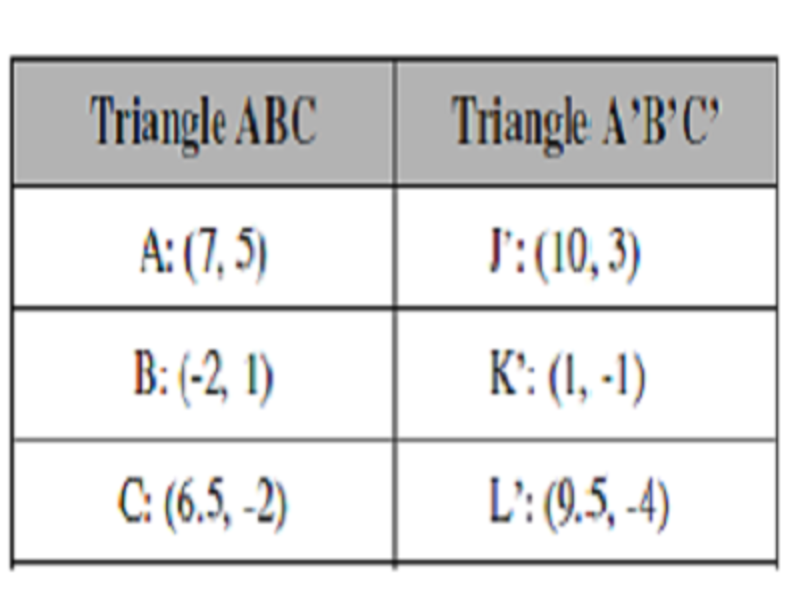 Eighth grade Lesson Translations 2 | BetterLesson