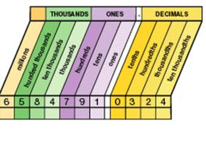 Fourth Grade Lesson Review Place Value BetterLesson