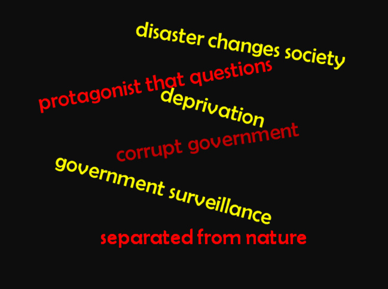Seventh Grade Lesson Analyzing Elements Of Dystopia In The Exposition