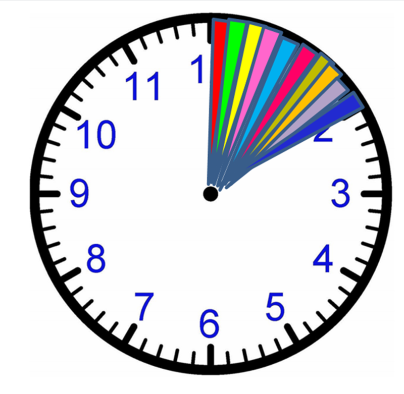 third-grade-lesson-fractional-parts-of-an-hour-an-investigation
