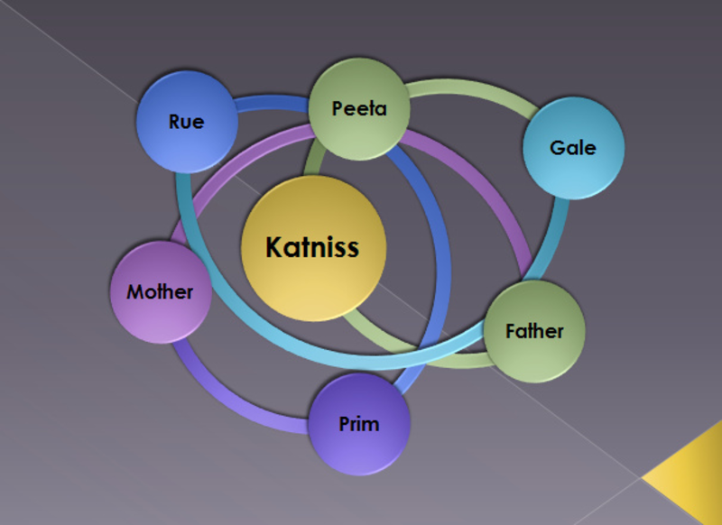 Seventh grade Lesson Using Text-Dependent Questions to Prepare for a