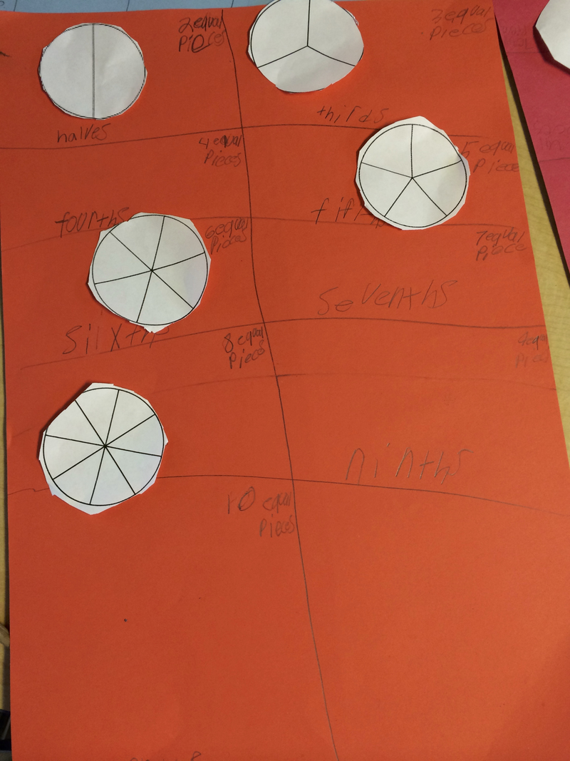 Second grade Lesson Partitioning Circles | BetterLesson