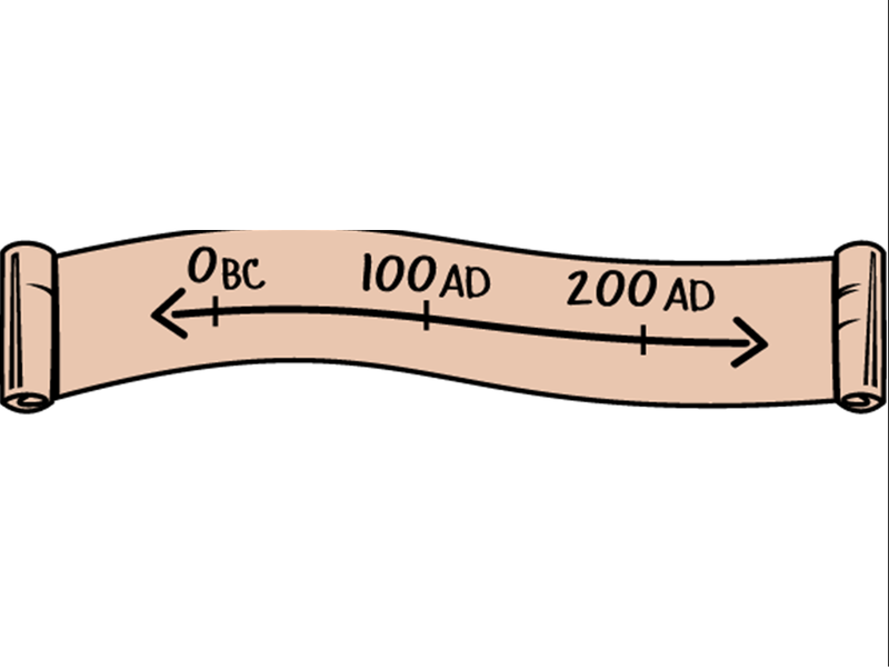 fourth-grade-lesson-why-is-that-event-important-using-a-timeline-to