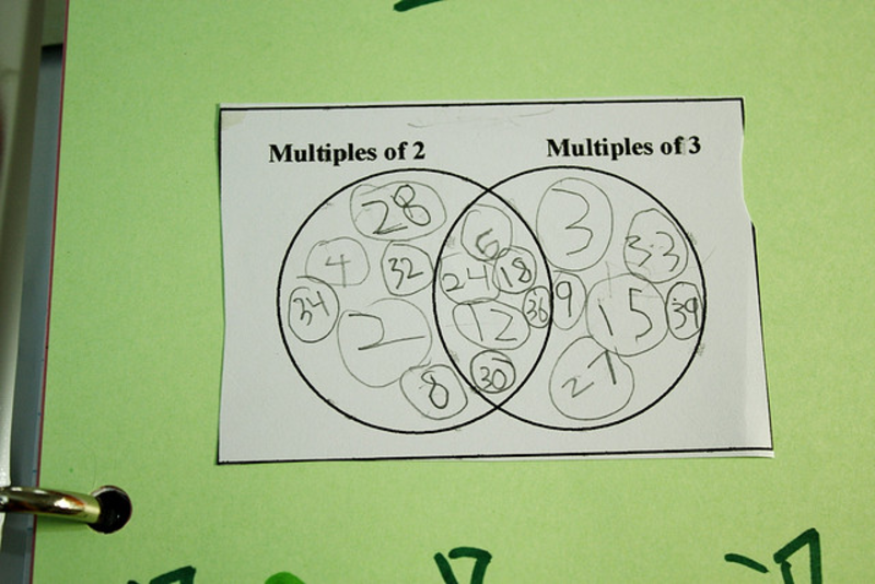 Second grade Lesson What's The Multiple | BetterLesson