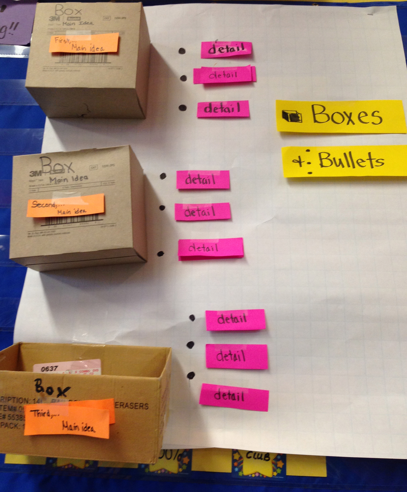 Fifth grade Lesson Elaborate! From Boxes and Bullets to a Paragraph