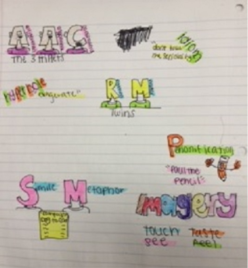8Th Grade Poetry Made Simple Gedichtanalyse Klasse 8 Mit Lösung Explained - wu9o9x8