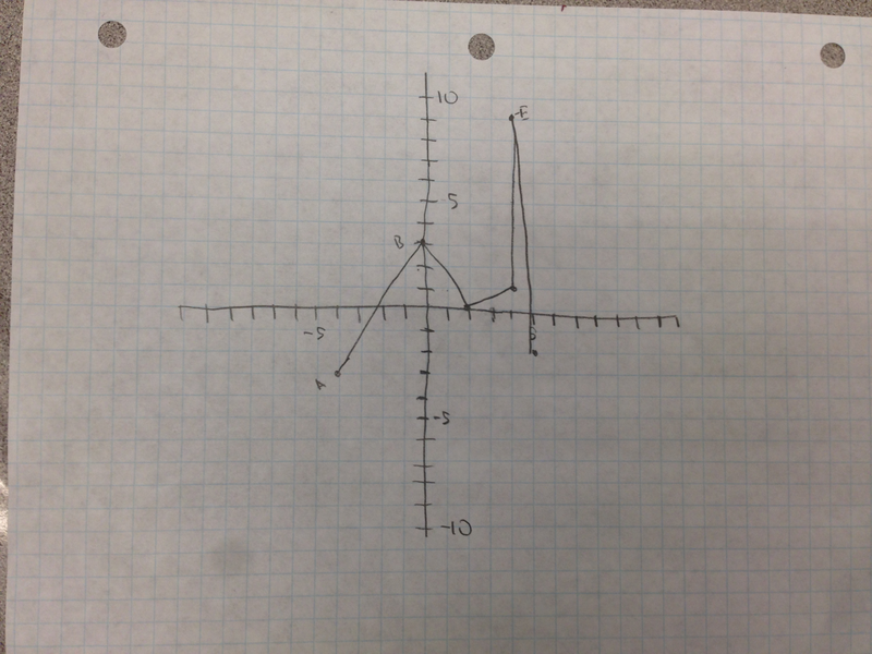 Ninth grade Lesson Review and Work Periods | BetterLesson