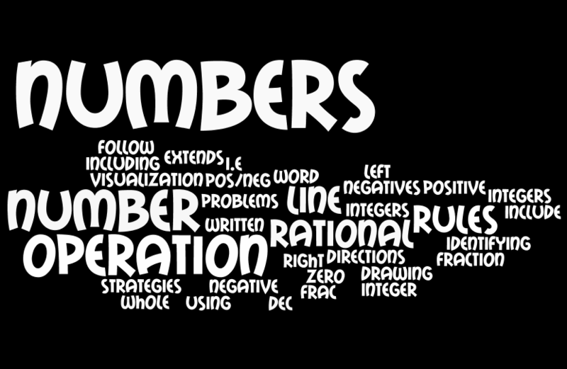Seventh grade Lesson Number Operations | BetterLesson