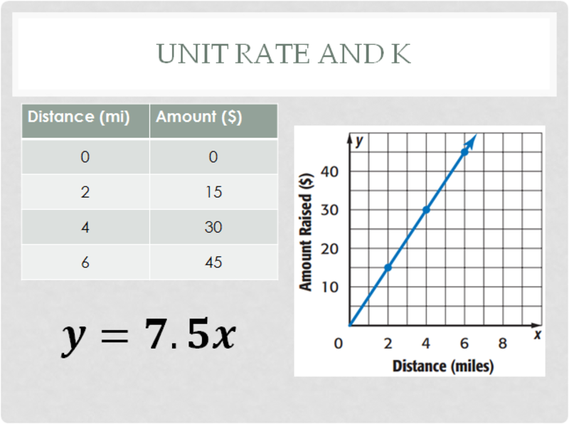 Unit rate. Material unit rate.
