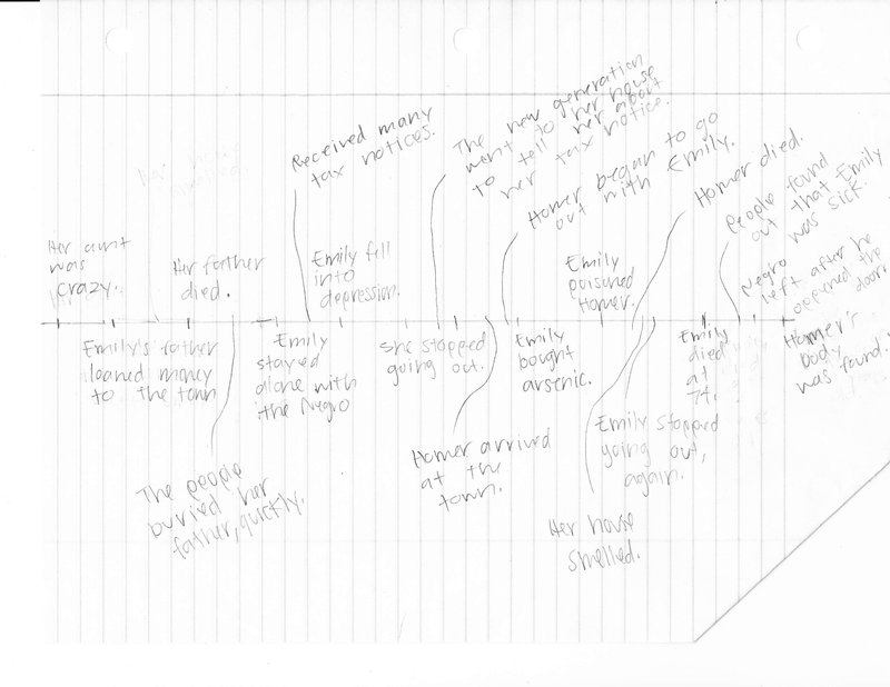 Eleventh grade Lesson Creating a Timeline of Miss Emily’s Crime
