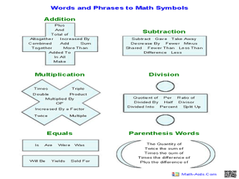 Sixth grade Lesson Writing Numeric Expressions | BetterLesson