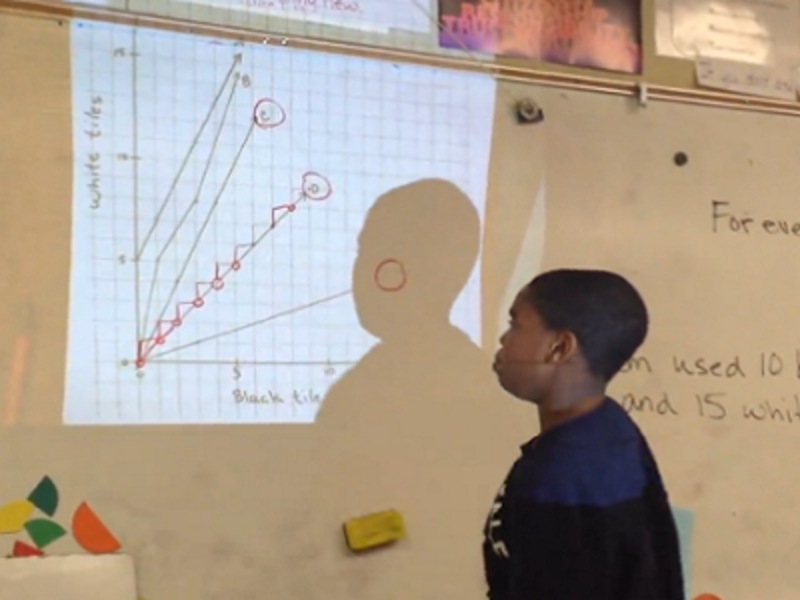 Free worksheets on proportional relationships picture