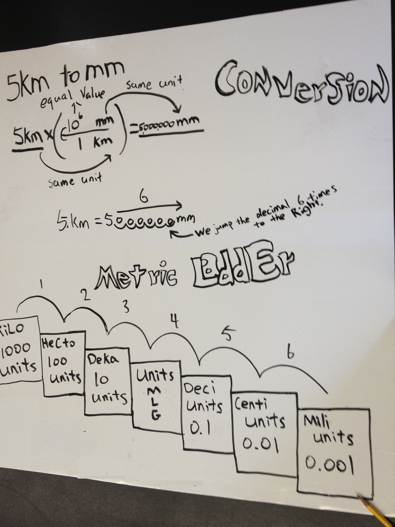 Ninth grade Lesson Two Methods of Metric Conversions