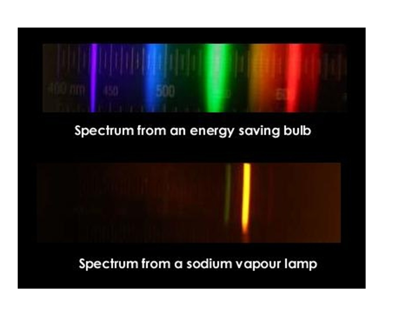 Fourth grade Lesson Creating Simple Spectroscopes BetterLesson