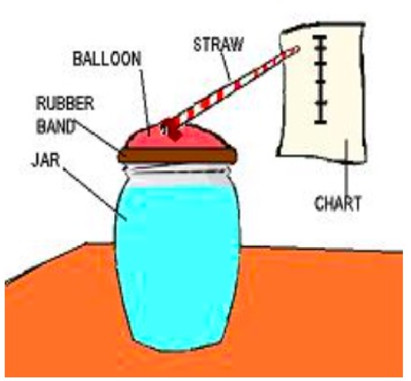 Eighth grade Lesson Build a Barometer BetterLesson