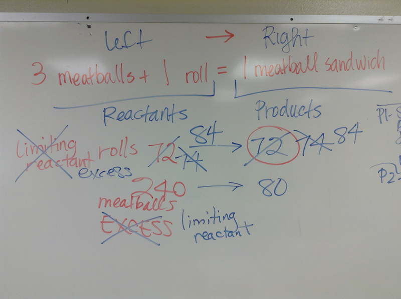 Ninth grade Lesson Chemical Reaction Equations--An Introduction