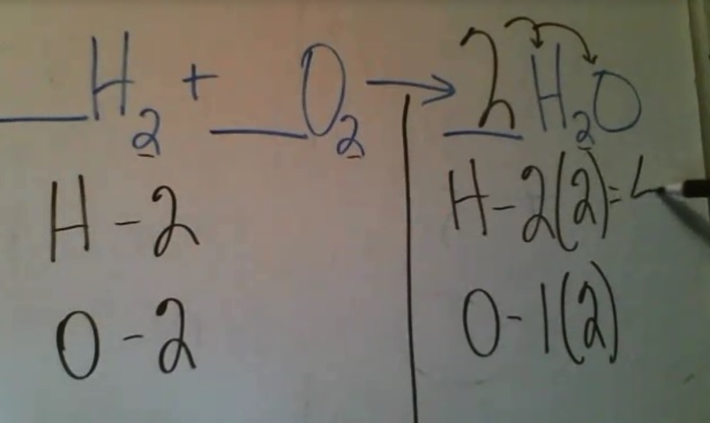 Ninth grade Lesson Balancing Chemical Reactions--Part 1