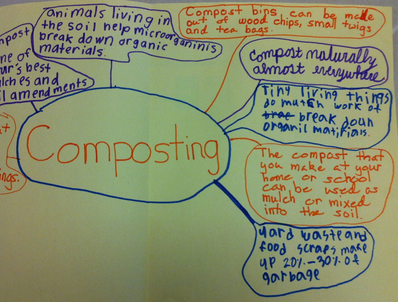 Fifth grade Lesson What is Composting? | BetterLesson