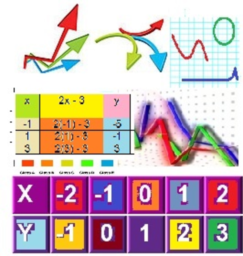 Eighth grade Lesson Functions Rule (Part 2 of 2) | BetterLesson