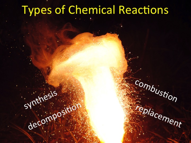 Eighth grade Lesson Types of Chemical Reactions BetterLesson