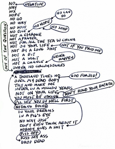 Mel Bochner No