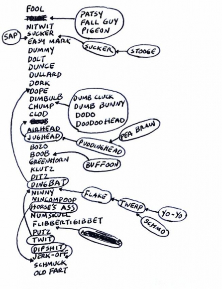 Mel Bochner Fool