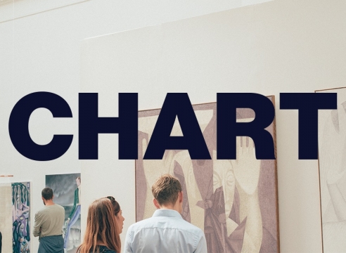 Chart Art Fair