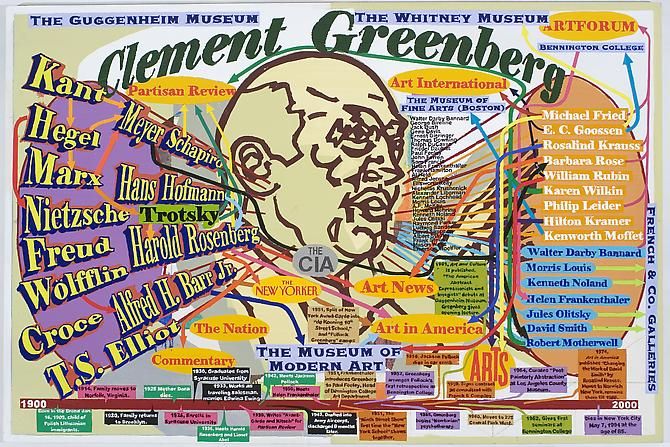La Pintura Moderna Y Otros Ensayos Clement Greenberg