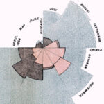 Group logo of DATA/DHUMS 73000 Data Visualizaton and Design (Thurs 6:30 – 8:30)