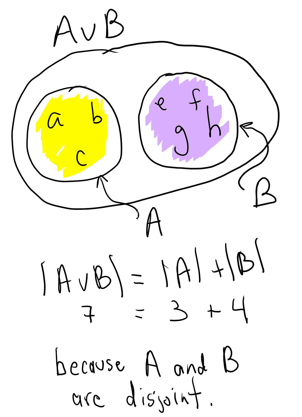 1. Set Theory | Professor McCarthy Statistics