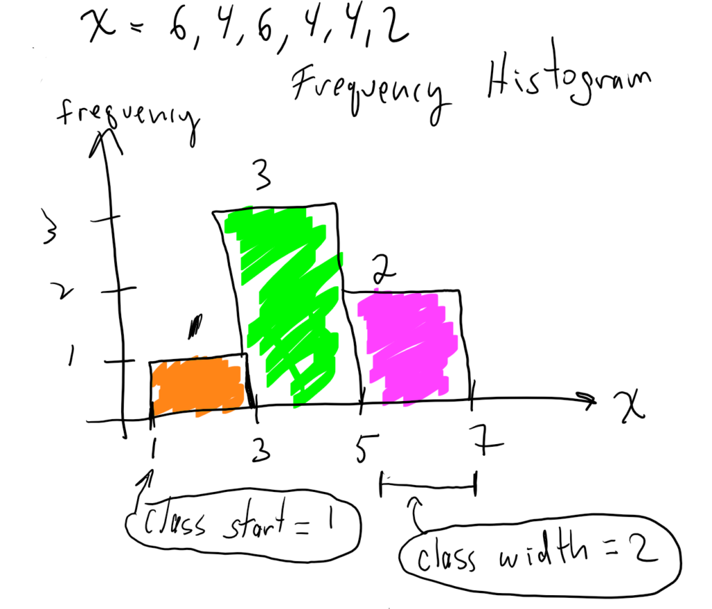 7. Histograms | Professor McCarthy Statistics